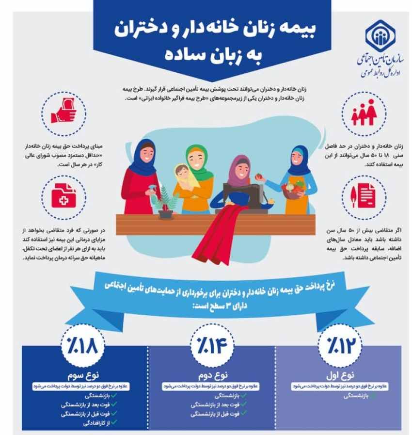 زنان خانه‌دار نباید دغدغه تامین معاش در سال‌های سالمندی داشته باشند