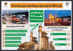 رکورد ۵۰ ساله تولید انرژی در نیروگاه‌های حرارتی شکسته شد