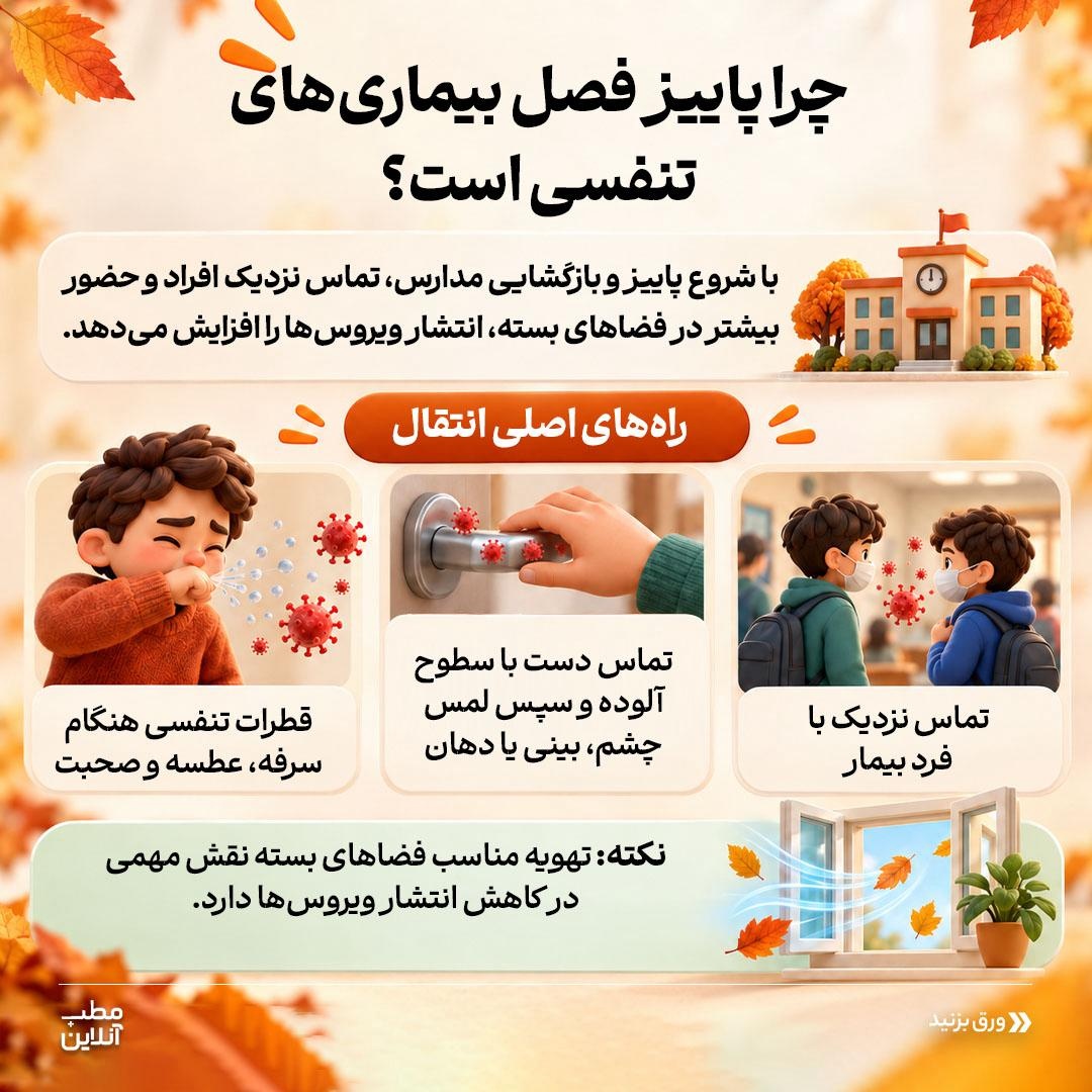 چرا پاییز فصل بیماری‌های تنفسی است؟