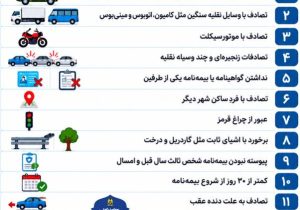 چه تصادفاتي به کروکي پليس نياز دارند؟