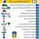 چه تصادفاتي به کروکي پليس نياز دارند؟