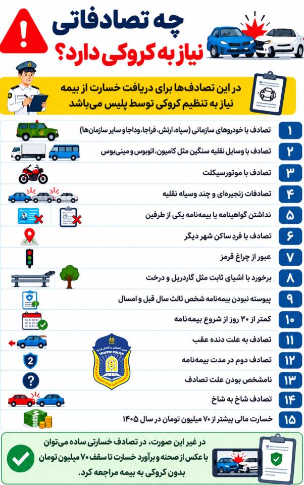 چه تصادفاتي به کروکي پليس نياز دارند؟